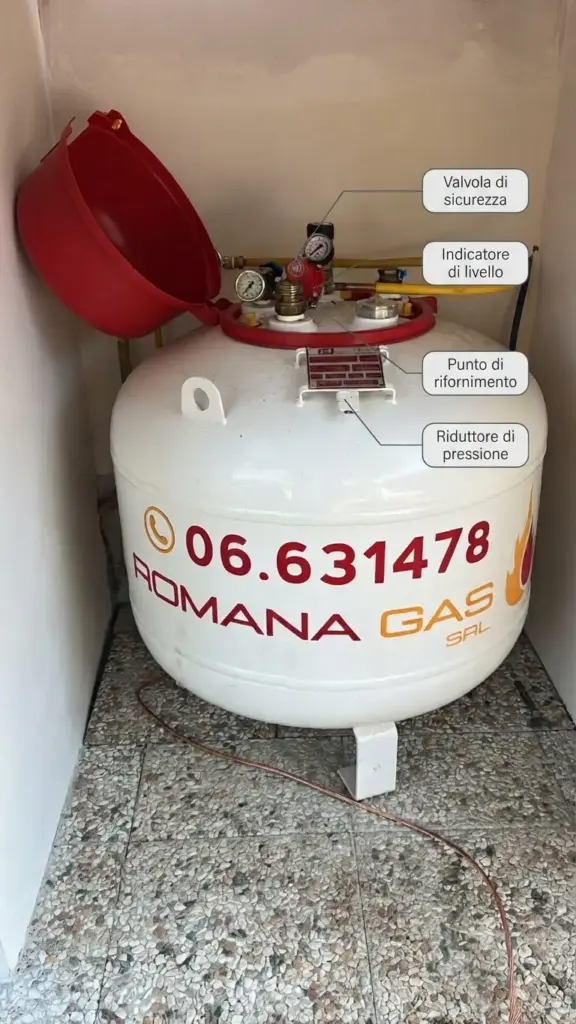 Componenti di un serbatoio GPL